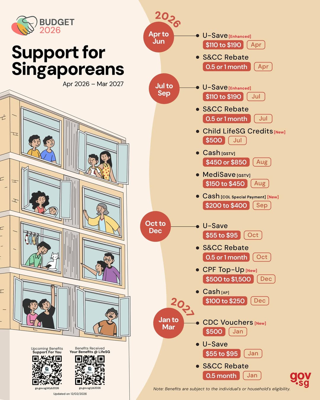 Singapore Budget 2026: Key Highlights and Family Support